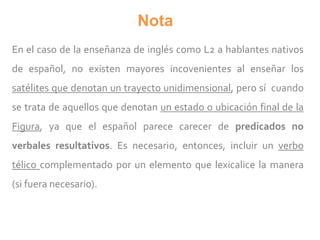 Nota
En el caso de la enseñanza de inglés como L2 a hablantes nativos
de español, no existen mayores incovenientes al enseñar los
satélites que denotan un trayecto unidimensional, pero sí cuando
se trata de aquellos que denotan un estado o ubicación final de la
Figura, ya que el español parece carecer de predicados no
verbales resultativos. Es necesario, entonces, incluir un verbo
télico complementado por un elemento que lexicalice la manera
(si fuera necesario).
 
