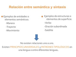 Relación entre semántica y sintaxis
Ejemplos de entidades o
elementos semánticos:
-Manera
-Trayecto
-Movimiento
Ejemplos de estructuras o
elementos de superficie:
-Verbo
-Oración subordinada
-Satélite
No existen relaciones uno a uno.
Existen PRINCIPIOS UNIVERSALES y PATRONESTIPOLÓGICOS en
una lengua o entre diferentes lenguas.
 