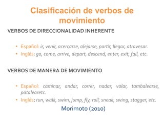 Clasificación de verbos de
movimiento
VERBOS DE DIRECCIONALIDAD INHERENTE
• Español: ir, venir, acercarse, alejarse, partir, llegar, atravesar.
• Inglés: go, come, arrive, depart, descend, enter, exit, fall, etc.
VERBOS DE MANERA DE MOVIMIENTO
• Español: caminar, andar, correr, nadar, volar, tambalearse,
patalearetc.
• Inglés: run, walk, swim, jump, fly, roll, sneak, swing, stagger, etc.
Morimoto (2010)
 