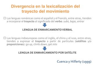 Divergencia en la lexicalización del
trayecto del movimiento
 Las lenguas románicas como el español y el francés, entre otras, tienden
a incorporar el trayecto al significado del verbo: subir, bajar, entrar
LENGUA DE ENMARCAMIENTO VERBAL
 Las lenguas indoeuropeas como el inglés, el chino y el ruso, entre otras,
tienden a expresar el trayecto a partir de partículas (satélites y/o
preposiciones): go up, climb down, get into
LENGUA DE ENMARCAMIENTO POR SATÉLITE
Cuenca y Hilferty (1999)
 