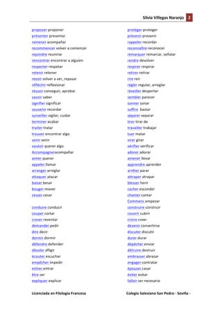 Silvia	
  Villegas	
  Naranjo	
   2	
  
	
  
proposer	
  proponer	
  

protéger	
  proteger	
  

présenter	
  presentar	
  

prévenir	
  prevenir	
  

ramener	
  acompañar	
  

rappeler	
  recordar	
  

recommencer	
  volver	
  a	
  comenzar	
  

reconnaître	
  reconocer	
  

rejoindre	
  reunirse	
  

remarquer	
  remarcar,	
  señalar	
  

rencontrer	
  encontrar	
  a	
  alguien	
  

rendre	
  devolver	
  

respecter	
  respetar	
  

respirer	
  respirar	
  

retenir	
  retener	
  

retirer	
  retirar	
  

revoir	
  volver	
  a	
  ver,	
  repasar	
  

rire	
  reir	
  

réfléchir	
  reflexionar	
  

régler	
  regular,	
  arreglar	
  

réussir	
  conseguir,	
  aprobar	
  

réveiller	
  despertar	
  

savoir	
  saber	
  

sembler	
  parecer	
  

signifier	
  significar	
  

sonner	
  sonar	
  

souvenir	
  recordar	
  

suffire	
  	
  bastar	
  

surveiller	
  vigilar,	
  cuidar	
  

séparer	
  separar	
  

terminer	
  acabar	
  

tirer	
  tirar	
  de	
  

traiter	
  tratar	
  

travailler	
  trabajar	
  

trouver	
  encontrar	
  algo	
  

tuer	
  matar	
  

venir	
  venir	
  

virer	
  girar	
  

vouloir	
  querer	
  algo	
  

vérifier	
  verificar	
  

Accompagneracompañar	
  

	
  

adorer	
  adorar	
  

aimer	
  querer	
  

	
  

amener	
  llevar	
  

appeler	
  llamar	
  

	
  

apprendre	
  aprender	
  

arranger	
  arreglar	
  

	
  

arrêter	
  parar	
  

attaquer	
  atacar	
  

	
  

attraper	
  atrapar	
  

baiser	
  besar	
  

	
  

blesser	
  herir	
  

bouger	
  mover	
  

	
  

cacher	
  esconder	
  

cesser	
  cesar	
  

	
  

chanter	
  cantar	
  

	
  

Commenc	
  empezar	
  

	
  

construire	
  construir	
  

couper	
  cortar	
  

	
  

couvrir	
  cubrir	
  

crever	
  reventar	
  

	
  

croire	
  creer	
  

demander	
  pedir	
  

	
  

devenir	
  convertirse	
  

dire	
  decir	
  

	
  

discuter	
  discutir	
  

dormir	
  dormir	
  

	
  

durer	
  durar	
  

défendre	
  defender	
  

	
  

dépêcher	
  enviar	
  

désoler	
  afligir	
  

	
  

détruire	
  destruir	
  

écouter	
  escuchar	
  	
  

	
  

embrasser	
  abrazar	
  

empêcher	
  impedir	
  

	
  

engager	
  contratar	
  

entrer	
  entrar	
  

	
  

épouser	
  casar	
  

être	
  ser	
  

	
  

éviter	
  evitar	
  

expliquer	
  explicar	
  

	
  

falloir	
  ser	
  necesario	
  

	
  
conduire	
  conducir	
  

Licenciada	
  en	
  Filología	
  Francesa	
  	
  
	
  

	
  

Colegio	
  Salesiano	
  San	
  Pedro	
  -­‐	
  Sevilla	
  -­‐	
  

 