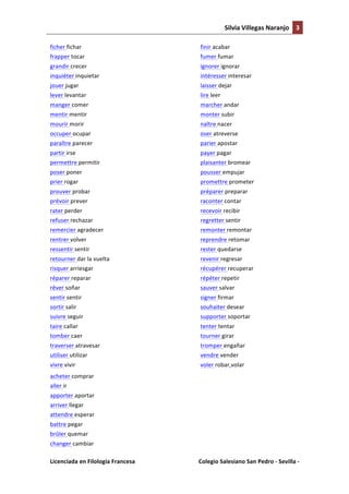 Silvia	
  Villegas	
  Naranjo	
   3	
  
	
  
ficher	
  fichar	
  

	
  

finir	
  acabar	
  

frapper	
  tocar	
  

	
  

fumer	
  fumar	
  

grandir	
  crecer	
  

	
  

ignorer	
  ignorar	
  

inquiéter	
  inquietar	
  

	
  

intéresser	
  interesar	
  

jouer	
  jugar	
  

	
  

laisser	
  dejar	
  

lever	
  levantar	
  

	
  

lire	
  leer	
  

manger	
  comer	
  

	
  

marcher	
  andar	
  

mentir	
  mentir	
  

	
  

monter	
  subir	
  

mourir	
  morir	
  

	
  

naître	
  nacer	
  

occuper	
  ocupar	
  

	
  

oser	
  atreverse	
  

paraître	
  parecer	
  

	
  

parier	
  apostar	
  

partir	
  irse	
  

	
  

payer	
  pagar	
  

permettre	
  permitir	
  

	
  

plaisanter	
  bromear	
  

poser	
  poner	
  

	
  

pousser	
  empujar	
  

prier	
  rogar	
  

	
  

promettre	
  prometer	
  

prouver	
  probar	
  

	
  

préparer	
  preparar	
  

prévoir	
  prever	
  

	
  

raconter	
  contar	
  

rater	
  perder	
  

	
  

recevoir	
  recibir	
  

refuser	
  rechazar	
  

	
  

regretter	
  sentir	
  

remercier	
  agradecer	
  

	
  

remonter	
  remontar	
  

rentrer	
  volver	
  

	
  

reprendre	
  retomar	
  

ressentir	
  sentir	
  

	
  

rester	
  quedarse	
  

retourner	
  dar	
  la	
  vuelta	
  

	
  

revenir	
  regresar	
  

risquer	
  arriesgar	
  

	
  

récupérer	
  recuperar	
  

réparer	
  reparar	
  

	
  

répéter	
  repetir	
  

rêver	
  soñar	
  

	
  

sauver	
  salvar	
  

sentir	
  sentir	
  

	
  

signer	
  firmar	
  

sortir	
  salir	
  

	
  

souhaiter	
  desear	
  

suivre	
  seguir	
  

	
  

supporter	
  soportar	
  

taire	
  callar	
  

	
  

tenter	
  tentar	
  

tomber	
  caer	
  

	
  

tourner	
  girar	
  

traverser	
  atravesar	
  

	
  

tromper	
  engañar	
  

utiliser	
  utilizar	
  

	
  

vendre	
  vender	
  

vivre	
  vivir	
  

	
  

voler	
  robar,volar	
  

	
  
acheter	
  comprar	
  

	
  

	
  

aller	
  ir	
  
apporter	
  aportar	
  
arriver	
  llegar	
  
attendre	
  esperar	
  
battre	
  pegar	
  
brûler	
  quemar	
  
changer	
  cambiar	
  
Licenciada	
  en	
  Filología	
  Francesa	
  	
  
	
  

	
  

Colegio	
  Salesiano	
  San	
  Pedro	
  -­‐	
  Sevilla	
  -­‐	
  

 