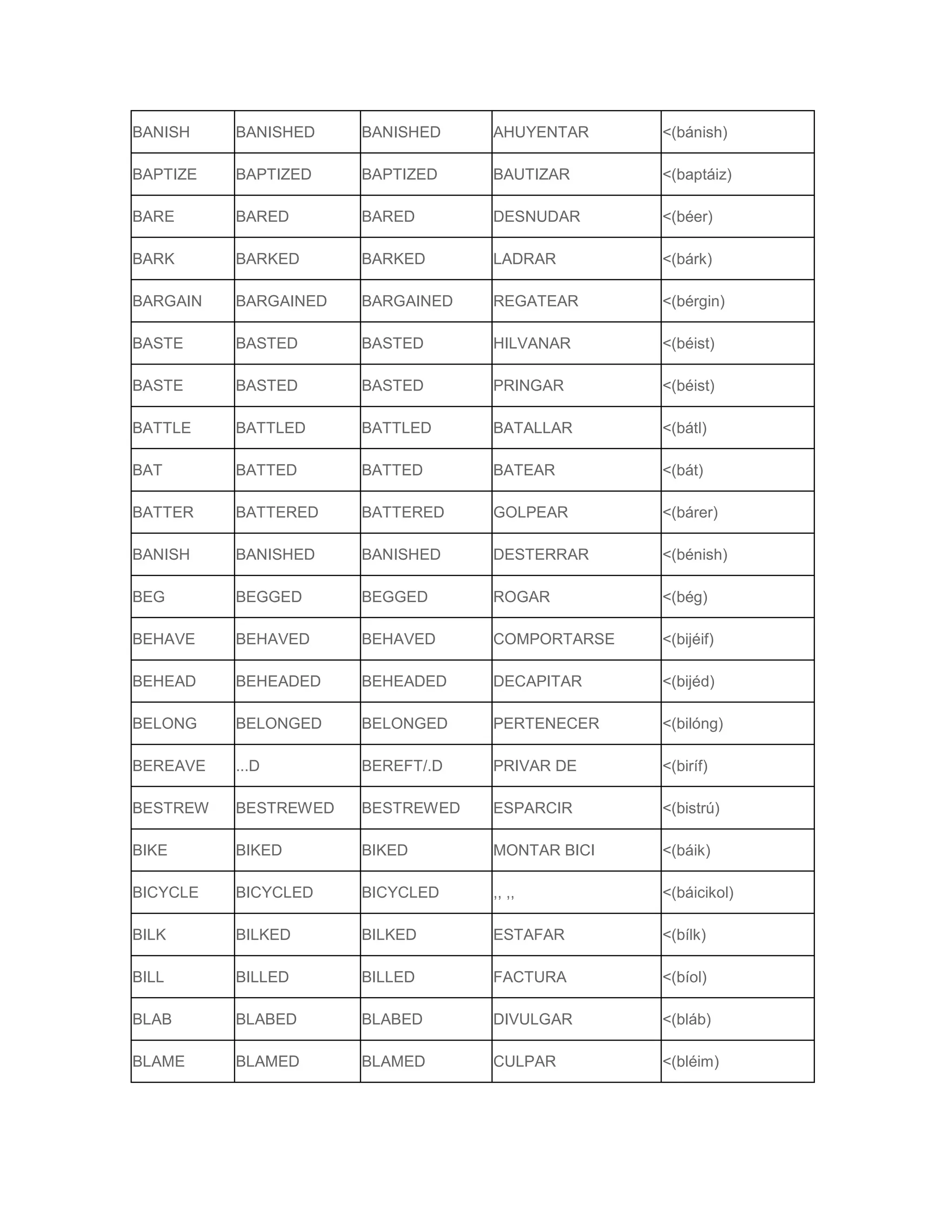 Verbos en ingles | DOCX