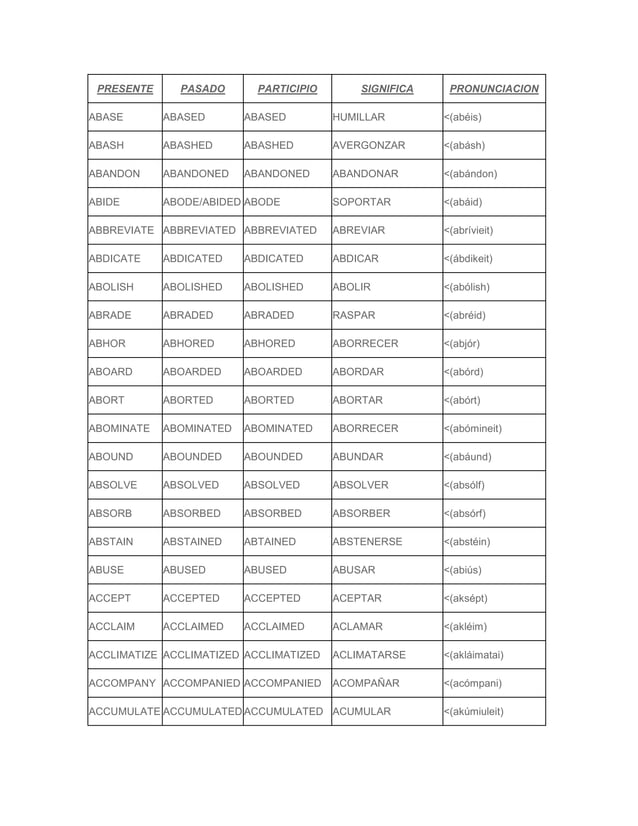 Verbos En Ingles PDF verbos-en-ingles-pdf