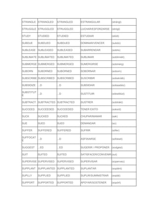 Verbos en ingles | PDF