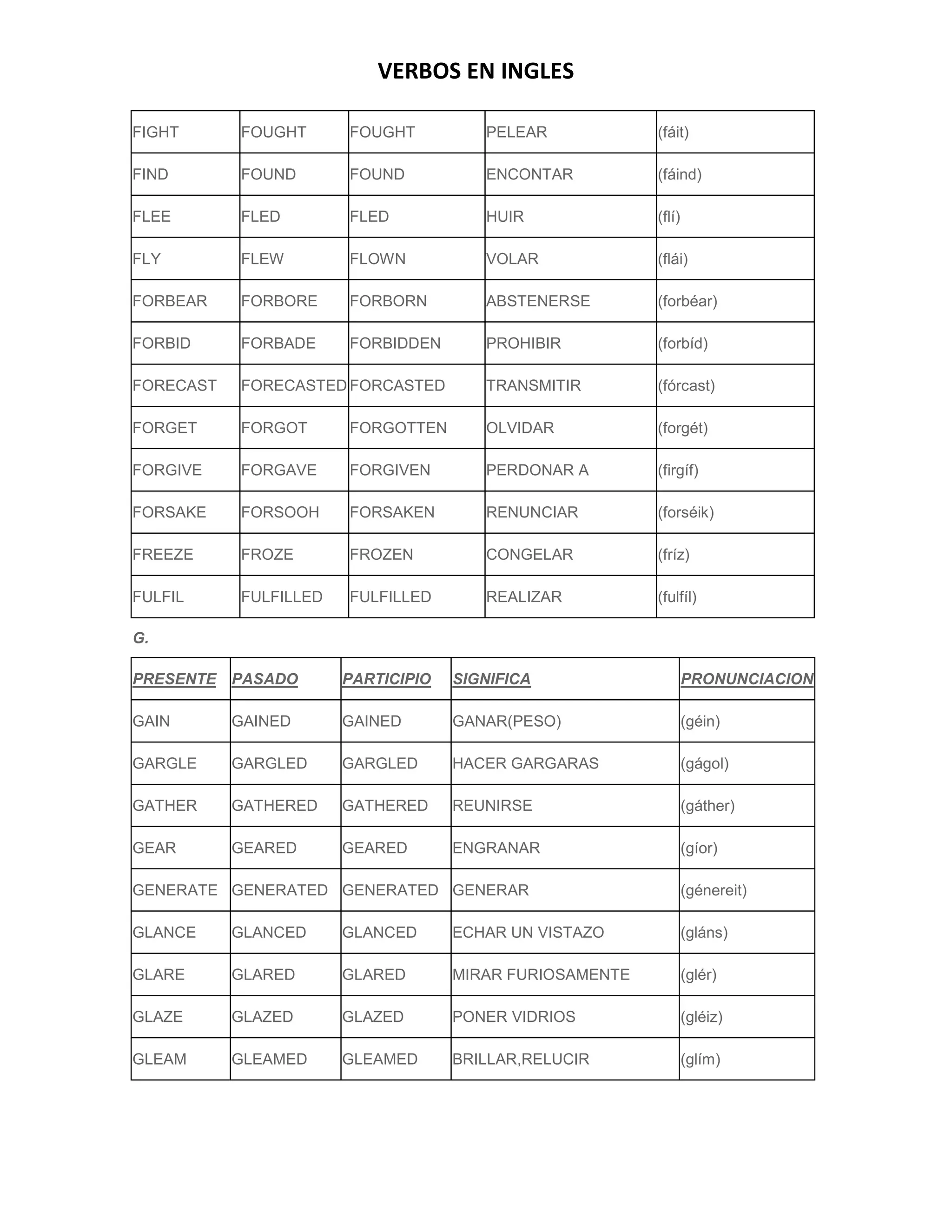 Verbos en ingles | DOCX