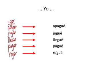 … Yo …
apagué
jugué
llegué
pagué
rogué
 