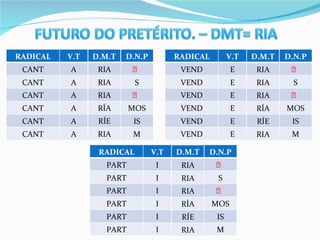 RADICAL V.T D.M.T D.N.P CANT A  CANT A S CANT A  CANT A MOS CANT A IS CANT A M RADICAL V.T D.M.T D.N.P VEND E  VEND E S VEND E  VEND E MOS VEND E IS VEND E M RADICAL V.T D.M.T D.N.P PART I  PART I S PART I  PART I MOS PART I IS PART I M RIA RIA RIA RÍA RÍE RIA RIA RIA RIA RÍA RÍE RIA RIA RIA RIA RÍA RÍE RIA 
