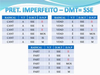 RADICAL V.T D.M.T D.N.P CANT A  CANT A S CANT A  CANT Á MOS CANT Á IS CANT A M RADICAL V.T D.M.T D.N.P VEND E  VEND E S VEND E  VEND Ê MOS VEND Ê IS VEND E M RADICAL V.T D.M.T D.N.P PART I  PART I S PART I  PART Í MOS PART Í IS PART I M SSE SSE SSE SSE SSE SSE SSE SSE SSE SSE SSE SSE SSE SSE SSE SSE SSE SSE 