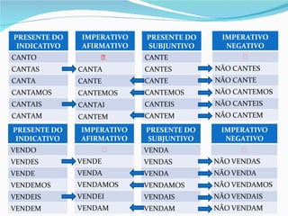 PRESENTE DO INDICATIVO CANTO CANTAS CANTA CANTAMOS CANTAIS CANTAM IMPERATIVO AFIRMATIVO  PRESENTE DO SUBJUNTIVO CANTE CANTES CANTE CANTEMOS CANTEIS CANTEM IMPERATIVO NEGATIVO  PRESENTE DO INDICATIVO VENDO VENDES VENDE VENDEMOS VENDEIS VENDEM IMPERATIVO AFIRMATIVO  PRESENTE DO SUBJUNTIVO VENDA VENDAS VENDA VENDAMOS VENDAIS VENDAM IMPERATIVO NEGATIVO  CANTA  CANTE CANTEMOS CANTAI CANTEM 