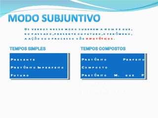Os verbos nesse modo sugerem a ideia de que, no passado, presente ou futuro, o fenômeno, a ação ou o processo  são  hipotéticos . Presente Pretérito Imperfeito Futuro Pretérito Perfeito Composto Pretérito M. que P. Composto Futuro Composto 