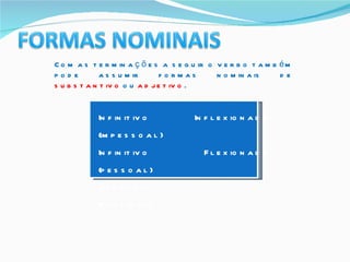 Com as terminações a seguir o verbo também pode assumir formas nominais de  substantivo  ou  adjetivo . Infinitivo Inflexionado (impessoal) Infinitivo Flexionado (pessoal) Gerúndio Particípio 