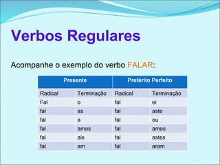 Verbos Regulares
Acompanhe o exemplo do verbo FALAR:
                 Presente               Pretérito Perfeito

       Radical       Terminação   Radical        Terminação
       Fal           o            fal            ei
       fal           as           fal            aste
       fal           a            fal            ou
       fal           amos         fal            amos
       fal           ais          fal            astes
       fal           am           fal            aram
 