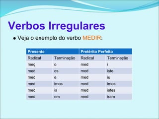 Verbos Irregulares
 Veja o exemplo do verbo MEDIR:

    Presente                Pretérito Perfeito
    Radical    Terminação   Radical       Terminação
    meç        o            med           i
    med        es           med           iste
    med        e            med           iu
    med        imos         med           imos
    med        is           med           istes
    med        em           med           iram
 