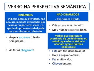 VERBO NA PERSPECTIVA SEMÂNTICA
DINÂMICOS
– indicam ação ou atividade, não
necessariamente executadas por
pessoas ou por seres vivos – o
agente do processo verbal pode
ser um substantivo abstrato.
• Ângela escreveu o texto
sem pressa.
• As férias chegaram!
NÃO DINÂMICOS
- Exprimem estado.
• Cris estava sem dinheiro.
• Meu humor continua bom.
Verbos que expressam
ocorrência de um fenômeno ou
estado que não se atribui a
nenhum agente (Verbos
Impessoais)
• Está um frio danado aqui!
• Hoje é segunda-feira.
• Faz muito calor.
• Choveu ontem.
 