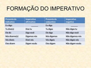 FORMAÇÃO DO IMPERATIVO
 