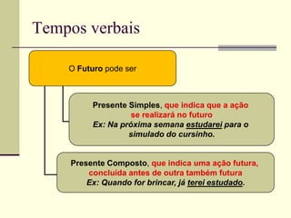 Tempos verbais
O Futuro pode ser
Presente Simples, que indica que a ação
se realizará no futuro
Ex: Na próxima semana estudarei para o
simulado do cursinho.
Presente Composto, que indica uma ação futura,
concluída antes de outra também futura
Ex: Quando for brincar, já terei estudado.
 