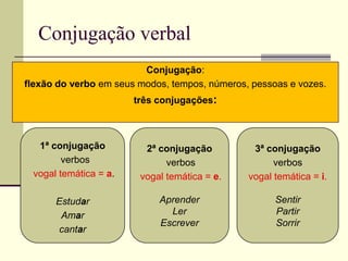 Conjugação verbal
Conjugação:
flexão do verbo em seus modos, tempos, números, pessoas e vozes.
três conjugações:
1ª conjugação
verbos
vogal temática = a.
Estudar
Amar
cantar
2ª conjugação
verbos
vogal temática = e.
Aprender
Ler
Escrever
3ª conjugação
verbos
vogal temática = i.
Sentir
Partir
Sorrir
 