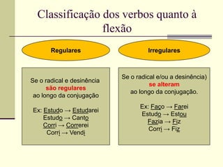 Classificação dos verbos quanto à
flexão
Regulares Irregulares
Se o radical e desinência
são regulares
ao longo da conjugação
Ex: Estudo → Estudarei
Estudo → Canto
Corri → Correrei
Corri → Vendi
Se o radical e/ou a desinência)
se alteram
ao longo da conjugação.
Ex: Faço → Farei
Estudo → Estou
Fazia → Fiz
Corri → Fiz
 