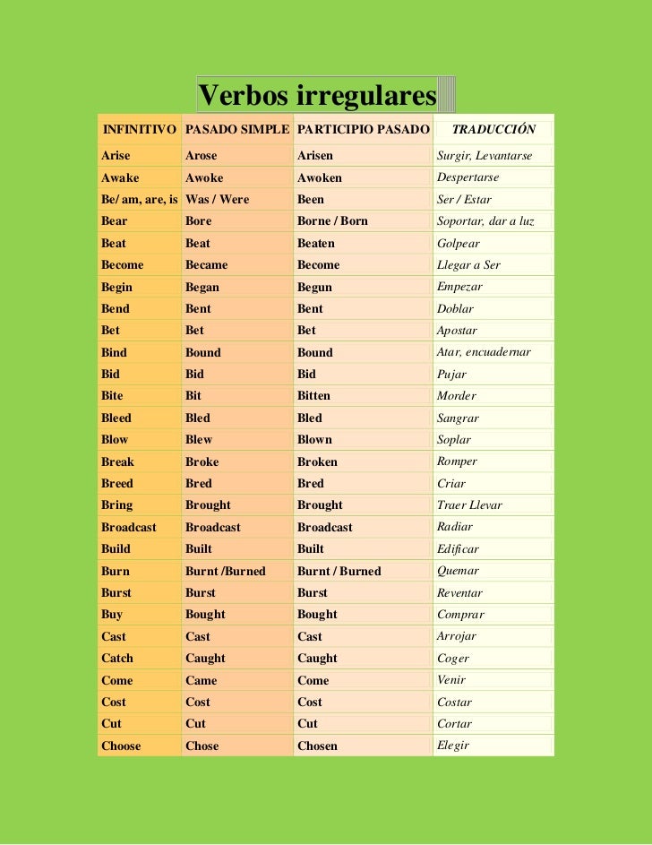 Tabla De Verbos Irregulares En Ingles Pasado Simple K