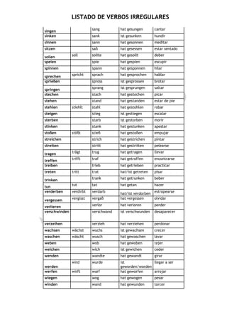 LISTADO DE VERBOS IRREGULARES

singen                    sang         hat gesungen       cantar
sinken                    sank         ist gesunken       hundir
sinnen                    sann         hat gesonnen       meditar
sitzen                    saß          hat gesessen       estar sentado

sollen         soll       sollte       hat gesollt        deber
speien                    spie         hat gespien        escupir
spinnen                   spann        hat gesponnen      hilar

sprechen       spricht    sprach       hat gesprochen     hablar
sprießen                  spross       ist gesprossen     brotar

springen                  sprang       ist gesprungen     saltar
stechen                   stach        hat gestochen      picar
stehen                    stand        hat gestanden      estar de pie
stehlen        stiehlt    stahl        hat gestohlen      robar
steigen                   stieg        ist gestiegen      escalar
sterben                   starb        ist gestorben      morir
stinken                   stank        hat gestunken      apestar
stoßen         stößt      stieß        hat gestoßen       empujar
streichen                 strich       hat gestrichen     pintar
streiten                  stritt       hat gestritten     pelearse

tragen         trägt      trug         hat getragen       llevar

treffen        trifft     traf         hat getroffen      encontrarse
treiben                   trieb        hat getrieben      practicar
treten         tritt      trat         hat/ist getreten   pisar

trinken                   trank        hat getrunken      beber

tun            tut        tat          hat getan          hacer
verderben      verdirbt   verdarb      hat/ist verdorben estropearse
vergessen      vergisst   vergaß       hat vergessen     olvidar

verlieren                 verlor       hat verloren       perder
verschwinden              verschwand   ist verschwunden   desaparecer


verzeihen                 verzieh      hat verziehen      perdonar
wachsen        wächst     wuchs        ist gewachsen      crecer
waschen        wäscht     wusch        hat gewaschen      lavar
weben                     wob          hat gewoben        tejer
weichen                   wich         ist gewichen       ceder
wenden                    wandte       hat gewandt        girar
               wird       wurde        ist             llegar a ser
werden                                 geworden/worden
werfen         wirft      warf         hat geworfen    arrojar
wiegen                    wog          hat gewogen        pesar
winden                    wand         hat gewunden       torcer
 