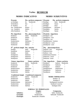 Verbo: BENDECIR

       MODO INDICATIVO                              MODO SUBJUNTIVO
Presente               Pto. perfecto compuesto   Presente     Pto. perfecto compuesto
yo bendigo             he bendecido              bendiga        haya bendecido
tú bendices            has      “                bendigas       hayas      “
él bendice             ha        “               bendiga        haya       “
nos. bendecimos        hemos    “                bendigamos     hayamos “
vos. bendecís          habéis   “                bendigáis      hayáis     “
ellos bendicen         han       “               bendigan       hayan      “
Pto. imperfecto        Pto. pluscuamperfecto     Pretérito imperfecto
bendecía               había bendecido           bendijera / ese
bendecías              habías     “              bendijeras / eses
bendecía               había     “               bendijera / ese
bendecíamos            habíamos “                bendijéramos / ésemos
bendecíais             habíais    “              bendijerais / eseis
bendecían              habían    “               bendijeran / esen
Pto. perfecto simple   Pto. anterior             Pto. pluscuamperfecto
bendije                hube      bendecido       hubiera / iese     bendecido
bendijiste             hubiste      “            hubieras/ieses        “
bendijo                hubo         “            hubiera / iese        “
bendijimos             hubimos      “            hubiéramos/iésemos “
bendijisteis           hubisteis    “            hubierais / ieseis    “
bendijeron             hubieron     “            hubieran / iesen      “
Futuro imperfecto          Futuro perfecto       Fut. imperfecto     Futuro perfecto
bendeciré              habré bendecido           bendijere         hubiere bendecido
bendecirás             habrás    “               bendijeres        hubieres   “
bendecirá              habrá     “               bendijere         hubiere     “
bendeciremos           habremos “                bendijéremos      hubiéremos “
bendeciréis            habréis   “               bendijereis       hubiereis   “
bendecirán             habrán    “               bendijeren        hubieren   “
Condicional simple      Condicional compuesto
bendeciría             habría bendecido                 MODO IMPERATIVO
bendecirías            habrías     “                         bendice tú
bendeciría             habría      “                          bendiga él
bendeciríamos          habríamos “                       bendigamos nosotros
bendeciríais           habríais   “                       bendecid vosotros
bendecirían            habrían    “                         bendigan ellos

                           FORMAS NO PERSONALES
                                    Simples                    Compuestas
        Infinitivo                  bendecir                 haber bendecido
        Gerundio                  bendiciendo              habiendo bendecido
        Participio             bendecido o bendito                 ---
 