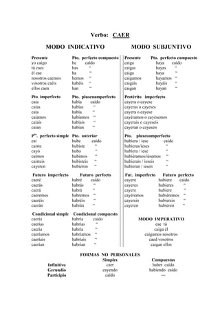 Verbo: CAER

       MODO INDICATIVO                              MODO SUBJUNTIVO
Presente               Pto. perfecto compuesto   Presente    Pto. perfecto compuesto
yo caigo               he    caído               caiga         haya     caído
tú caes                has      “                caigas        hayas      “
él cae                 ha       “                caiga         haya       “
nosotros caemos        hemos “                   caigamos      hayamos “
vosotros caéis         habéis “                  caigáis       hayáis     “
ellos caen             han      “                caigan        hayan      “
Pto. imperfecto        Pto. pluscuamperfecto     Pretérito imperfecto
caía                   había    caído            cayera o cayese
caías                  habías     “              cayeras o cayeses
caía                   había     “               cayera o cayese
caíamos                habíamos “                cayéramos o cayésemos
caíais                 habíais    “              cayerais o cayeseis
caían                  habían    “               cayeran o cayesen
Pto. perfecto simple   Pto. anterior             Pto. pluscuamperfecto
caí                    hube      caído           hubiera / iese     caído
caíste                 hubiste     “             hubieras/ieses      “
cayó                   hubo        “             hubiera / iese      “
caímos                 hubimos     “             hubiéramos/iésemos “
caísteis               hubisteis   “             hubierais / ieseis  “
cayeron                hubieron    “             hubieran / iesen    “
 Futuro imperfecto         Futuro perfecto       Fut. imperfecto     Futuro perfecto
caeré                  habré    caído            cayere            hubiere   caído
caerás                 habrás    “               cayeres           hubieres    “
caerá                  habrá     “               cayere            hubiere      “
caeremos               habremos “                cayéremos         hubiéremos “
caeréis                habréis    “              cayereis          hubiereis   “
caerán                 habrán    “               cayeren           hubieren    “
Condicional simple      Condicional compuesto
caería                 habría    caído                 MODO IMPERATIVO
caerías                habrías     “                           cae tú
caería                 habría      “                          caiga él
caeríamos              habríamos “                       caigamos nosotros
caeríais               habríais   “                        caed vosotros
caerían                habrían    “                         caigan ellos

                           FORMAS NO PERSONALES
                                  Simples                     Compuestas
        Infinitivo                  caer                       haber caído
        Gerundio                  cayendo                    habiendo caído
        Participio                 caído                           ---
 