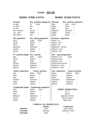 Verbo: DECIR

       MODO INDICATIVO                              MODO SUBJUNTIVO
Presente               Pto. perfecto compuesto   Presente     Pto. perfecto compuesto
yo digo                he     dicho              diga           haya    dicho
tú dices               has      “                digas          hayas      “
él dice                ha        “               diga           haya       “
nos. decimos           hemos    “                digamos        hayamos “
vos. decís             habéis   “                digáis         hayáis     “
ellos dicen            han       “               digan          hayan      “
Pto. imperfecto        Pto. pluscuamperfecto     Pretérito imperfecto
decía                  había    dicho            dijera / ese
decías                 habías     “              dijeras / eses
decía                  había     “               dijera / ese
decíamos               habíamos “                dijéramos / ésemos
decíais                habíais    “              dijerais / eseis
decían                 habían    “               dijeran / esen
Pto. perfecto simple   Pto. anterior             Pto. pluscuamperfecto
dije                   hube      dicho           hubiera / iese     dicho
dijiste                hubiste     “             hubieras/ieses       “
dijo                   hubo         “            hubiera / iese       “
dijimos                hubimos      “            hubiéramos/iésemos “
dijisteis              hubisteis   “             hubierais / ieseis   “
dijeron                hubieron    “             hubieran / iesen     “
Futuro imperfecto     Futuro perfecto            Fut. imperfecto     Futuro perfecto
diré              habré dicho                    dijere            hubiere   dicho
dirás             habrás    “                    dijeres           hubieres    “
dirá              habrá     “                    dijere            hubiere      “
diremos           habremos “                     dijéremos         hubiéremos “
diréis            habréis   “                    dijereis          hubiereis   “
dirán             habrán    “                    dijeren           hubieren    “
Condicional simple      Condicional compuesto
diría                  habría    dicho                 MODO IMPERATIVO
dirías                 habrías     “                           di tú
diría                  habría      “                          diga él
diríamos               habríamos “                       digamos nosotros
diríais                habríais    “                      decid vosotros
dirían                 habrían      “                       digan ellos

                           FORMAS NO PERSONALES
                                  Simples                     Compuestas
        Infinitivo                  decir                     haber dicho
        Gerundio                  diciendo                   habiendo dicho
        Participio                 dicho                           ---
 