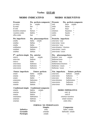 Verbo: ESTAR

       MODO INDICATIVO                              MODO SUBJUNTIVO
Presente               Pto. perfecto compuesto   Presente      Pto. perfecto compuesto
yo estoy               he    estado              esté            haya    estado
tú estás               has     “                 estés           hayas      “
él está                ha      “                 esté            haya       “
nosotros estamos       hemos “                   estemos         hayamos “
vosotros estáis        habéis “                  estéis          hayáis     “
ellos están            han     “                 estén           hayan      “
Pto. imperfecto        Pto. pluscuamperfecto     Pretérito imperfecto
estaba                 había estado              estuviera / iese
estabas                habías     “              estuvieras / ieses
estaba                 había     “               estuviera / iese
estábamos              habíamos “                estuviéramos / iésemos
estabais               habíais    “              estuvierais / ieseis
estaban                habían    “               estuvieran / iesen
Pto. perfecto simple   Pto. anterior             Pto. pluscuamperfecto
estuve                 hube      estado          hubiera / iese     estado
estuviste              hubiste     “             hubieras/ieses        “
estuvo                 hubo         “            hubiera / iese        “
estuvimos              hubimos      “            hubiéramos/iésemos “
estuvisteis            hubisteis   “             hubierais / ieseis    “
estuvieron             hubieron    “             hubieran / iesen      “
 Futuro imperfecto         Futuro perfecto       Fut. imperfecto     Futuro perfecto
estaré                 habré   estado            estuviere         hubiere estado
estarás                habrás    “               estuvieres        hubieres   “
estará                 habrá     “               estuviere         hubiere     “
estaremos              habremos “                estuviéremos      hubiéremos “
estaréis               habréis   “               estuviereis       hubiereis   “
estarán                habrán    “               estuvieren        hubieren   “
Condicional simple      Condicional compuesto
estaría                habría    estado                 MODO IMPERATIVO
estarías               habrías     “                           está tú
estaría                habría      “                           esté él
estaríamos             habríamos “                        estemos nosotros
estaríais              habríais    “                       estad vosotros
estarían               habrían    “                          estén ellos

                           FORMAS NO PERSONALES
                                  Simples                      Compuestas
        Infinitivo                   estar                    haber estado
        Gerundio                   estando                   habiendo estado
        Participio                  estado                         ---
 