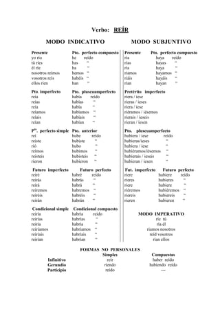 Verbo: REÍR

       MODO INDICATIVO                              MODO SUBJUNTIVO
Presente               Pto. perfecto compuesto   Presente     Pto. perfecto compuesto
yo río                 he    reído               ría            haya     reído
tú ríes                has     “                 rías           hayas      “
él ríe                 ha      “                 ría            haya       “
nosotros reímos        hemos “                   riamos         hayamos “
vosotros reís          habéis “                  riáis          hayáis     “
ellos ríen             han     “                 rían           hayan      “
Pto. imperfecto        Pto. pluscuamperfecto     Pretérito imperfecto
reía                   había    reído            riera / iese
reías                  habías     “              rieras / ieses
reía                   había     “               riera / iese
reíamos                habíamos “                riéramos / iésemos
reíais                 habíais    “              rierais / ieseis
reían                  habían    “               rieran / iesen
Pto. perfecto simple   Pto. anterior             Pto. pluscuamperfecto
reí                    hube      reído           hubiera / iese     reído
reíste                 hubiste     “             hubieras/ieses      “
rió                    hubo        “             hubiera / iese      “
reímos                 hubimos     “             hubiéramos/iésemos “
reísteis               hubisteis   “             hubierais / ieseis   “
rieron                 hubieron    “             hubieran / iesen    “
 Futuro imperfecto         Futuro perfecto       Fut. imperfecto     Futuro perfecto
reiré                  habré    reído            riere             hubiere   reído
reirás                 habrás    “               rieres            hubieres    “
reirá                  habrá     “               riere             hubiere     “
reiremos               habremos “                riéremos          hubiéremos “
reiréis                habréis   “               riereis           hubiereis   “
reirán                 habrán    “               rieren            hubieren   “
 Condicional simple     Condicional compuesto
reiría                 habría    reido                 MODO IMPERATIVO
reirías                habrías     “                           ríe tú
reiría                 habría     “                             ría él
reiríamos              habríamos “                       riamos nosotros
reiríais               habríais   “                        reíd vosotros
reirían                habrían    “                          rían ellos

                           FORMAS NO PERSONALES
                                  Simples                     Compuestas
        Infinitivo                   reír                     haber reído
        Gerundio                   riendo                    habiendo reído
        Participio                  reído                          ---
 
