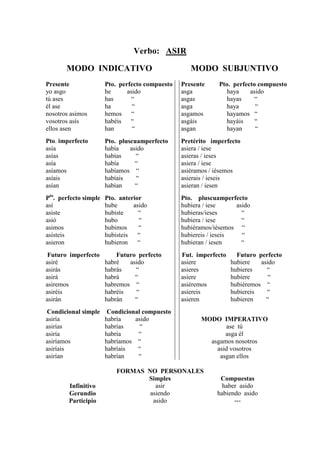 Verbo: ASIR

       MODO INDICATIVO                              MODO SUBJUNTIVO
Presente               Pto. perfecto compuesto   Presente     Pto. perfecto compuesto
yo asgo                he      asido             asga           haya     asido
tú ases                has       “               asgas          hayas      “
él ase                 ha        “               asga           haya       “
nosotros asimos        hemos     “               asgamos        hayamos “
vosotros asís          habéis   “                asgáis         hayáis     “
ellos asen             han       “               asgan          hayan      “
Pto. imperfecto        Pto. pluscuamperfecto     Pretérito imperfecto
asía                   había    asido            asiera / iese
asías                  habías     “              asieras / ieses
asía                   había      “              asiera / iese
asíamos                habíamos “                asiéramos / iésemos
asíais                 habíais    “              asierais / ieseis
asían                  habían     “              asieran / iesen
Pto. perfecto simple   Pto. anterior             Pto. pluscuamperfecto
así                    hube      asido           hubiera / iese     asido
asiste                 hubiste     “             hubieras/ieses       “
asió                   hubo        “             hubiera / iese       “
asimos                 hubimos     “             hubiéramos/iésemos “
asisteis               hubisteis   “             hubiereis / ieseis   “
asieron                hubieron    “             hubieran / iesen     “
 Futuro imperfecto         Futuro perfecto       Fut. imperfecto     Futuro perfecto
asiré                  habré   asido             asiere            hubiere   asido
asirás                 habrás    “               asieres           hubieres    “
asirá                  habrá     “               asiere            hubiere      “
asiremos               habremos “                asiéremos         hubiéremos “
asiréis                habréis   “               asiereis          hubiereis   “
asirán                 habrán    “               asieren           hubieren    “
Condicional simple      Condicional compuesto
asiría                 habría    asido                 MODO IMPERATIVO
asirías                habrías     “                          ase tú
asiría                 habría     “                           asga él
asiríamos              habríamos “                       asgamos nosotros
asiríais               habríais   “                        asid vosotros
asirían                habrían    “                         asgan ellos

                           FORMAS NO PERSONALES
                                  Simples                     Compuestas
        Infinitivo                   asir                      haber asido
        Gerundio                   asiendo                   habiendo asido
        Participio                  asido                          ---
 