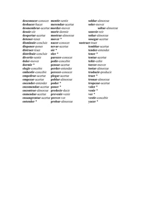 desconocer-conocer mentir-sentir               soldar-almorzar
deshacer-hacer       merendar-acertar          soler-mover
desmembrar-acertar morder-mover                        soltar-almorzar
desoír-oír           morir-dormir              sonreír-reír
despertar-acertar    mostrar-almorzar          soñar-almorzar
detener-tener        mover *                   sosegar-acertar
disminuir-concluir nacer-conocer        sustraer-traer
disponer-poner       nevar-acertar             temblar-acertar
distraer-traer       oír *                     tender-entender
distribuir-concluir oler *                     tener *
divertir-sentir      parecer-conocer           tentar-acertar
doler-mover          pedir-concebir            teñir-ceñir
dormir *             pensar-acertar            torcer-mover
elegir-concebir      perder-entender           tostar-almorzar
embestir-concebir perecer-conocer              traducir-producir
empedrar-acertar     plegar-acertar            traer *
empezar-acertar      poblar-almorzar           tronar-almorzar
encender-entender poder *                      tropezar-acertar
encomendar-acertar poner *                     valer *
encontrar-almorzar predecir-decir              venir *
enmendar-acertar prevenir-venir                ver *
ensangrentar-acertar prever-ver                vestir-concebir
entender *           probar-almorzar           yacer *
 