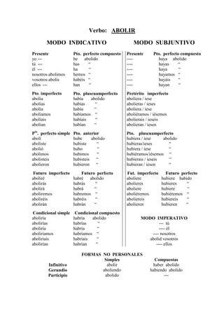 Verbo: ABOLIR

       MODO INDICATIVO                              MODO SUBJUNTIVO
Presente               Pto. perfecto compuesto   Presente     Pto. perfecto compuesto
yo ---                 he abolido                ----           haya abolido
tú ---                 has    “                  ----           hayas      “
él ---                 ha      “                 ----           haya       “
nosotros abolimos      hemos “                   ----           hayamos “
vosotros abolís        habéis “                  ----           hayáis     “
ellos ---              han     “                 ----           hayan      “
Pto. imperfecto        Pto. pluscuamperfecto     Pretérito imperfecto
abolía                 había    abolido          aboliera / iese
abolías                habías     “              abolieras / ieses
abolía                 había      “              aboliera / iese
abolíamos              habíamos “                aboliéramos / iésemos
abolíais               habíais    “              abolierais / ieseis
abolían                habían     “              abolieran / iesen
Pto. perfecto simple   Pto. anterior             Pto. pluscuamperfecto
abolí                  hube      abolido         hubiera / iese     abolido
aboliste               hubiste      “            hubieras/ieses        “
abolió                 hubo         “            hubiera / iese        “
abolimos               hubimos      “            hubiéramos/iésemos “
abolisteis             hubisteis   “             hubierais / ieseis    “
abolieron              hubieron    “             hubieran / iesen      “
 Futuro imperfecto         Futuro perfecto       Fut. imperfecto     Futuro perfecto
aboliré                habré abolido             aboliere          hubiere habido
abolirás               habrás    “               abolieres         hubieres    “
abolirá                habrá     “               aboliere          hubiere     “
aboliremos             habremos “                aboliéremos       hubiéremos “
aboliréis              habréis   “               aboliereis        hubiereis   “
abolirán               habrán    “               abolieren         hubieren   “
Condicional simple      Condicional compuesto
aboliría               habría   abolido                 MODO IMPERATIVO
abolirías              habrías     “                            --- tú
aboliría               habría      “                            ---- él
aboliríamos            habríamos “                          ---- nosotros
aboliríais             habríais   “                        abolid vosotros
abolirían              habrían    “                           ---- ellos

                           FORMAS NO PERSONALES
                                   Simples                     Compuestas
        Infinitivo                  abolir                    haber abolido
        Gerundio                  aboliendo                  habiendo abolido
        Participio                 abolido                          ---
 