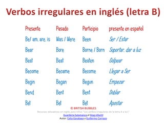 Presente                 Pasado                   Participio               presente en español
Be/ am, are, is Was / Were                        Been                     Ser / Estar
Bear                     Bore                     Borne / Born Soportar, dar a luz
Beat                     Beat                     Beaten                   Golpear
Become                   Became                   Become                   Llegar a Ser
Begin                    Began                    Begun                    Empezar
Bend                     Bent                     Bent                     Doblar
Bet                      Bet                      Bet                      Apostar
                                      © BRITISH BUBBLES
        Recursos educativos en inglés para niños “Los verbos irregulares de la letra A a la L”
                              Guardería Salamanca el blog infantil
                           Autor: Celia Garabaya y Guillermo Carriazo
 