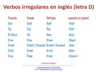 Presente            Pasado                         Participio                         presente en español
Deal                Dealt                          Dealt                              Tratar
Dig                 Dug                            Dug                                Cavar
Do (Does)           Did                            Done                               Hacer
Draw                Drew                           Drawn                              Dibujar
Dream               Dreamt / Dreamed               Dreamt / Dreamed                   Soñar
Drink               Drank                          Drunk                              Beber
Drive               Drove                          Driven                             Conducir
                                          © BRITISH BUBBLES
            Recursos educativos en inglés para niños “Los verbos irregulares de la letra A a la L”
                                  Guardería Salamanca el blog infantil
                               Autor: Celia Garabaya y Guillermo Carriazo
 
