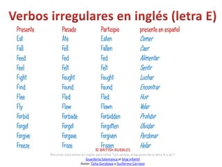 Presente           Pasado                   Participio                  presente en español
Eat                Ate                      Eaten                       Comer
Fall               Fell                     Fallen                      Caer
Feed               Fed                      Fed                         Alimentar
Feel               Felt                     Felt                        Sentir
Fight              Fought                   Fought                      Luchar
Find               Found                    Found                       Encontrar
Flee               Fled                     Fled                        Huir
Fly                Flew                     Flown                       Volar
Forbid             Forbade                  Forbidden                   Prohibir
Forget             Forgot                   Forgotten                   Olvidar
Forgive            Forgave                  Forgiven                    Perdonar
Freeze             Froze                    Frozen
                                         © BRITISH BUBBLES
                                                                        Helar
           Recursos educativos en inglés para niños “Los verbos irregulares de la letra A a la L”
                                 Guardería Salamanca el blog infantil
                              Autor: Celia Garabaya y Guillermo Carriazo
 