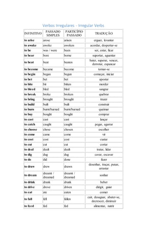 Verbos Irregulares em Inglês, PDF