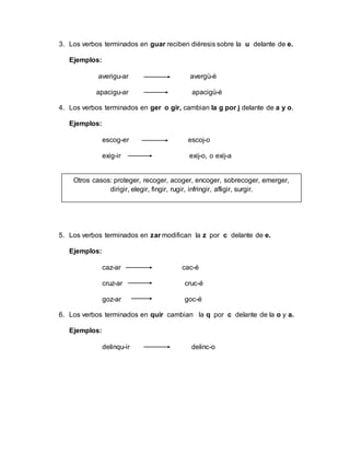 3. Los verbos terminados en guar reciben diéresis sobre la u delante de e.
Ejemplos:
averigu-ar avergü-é
apacigu-ar apacigü-é
4. Los verbos terminados en ger o gir, cambian la g por j delante de a y o.
Ejemplos:
escog-er escoj-o
exig-ir exij-o, o exij-a
5. Los verbos terminados en zar modifican la z por c delante de e.
Ejemplos:
caz-ar cac-é
cruz-ar cruc-é
goz-ar goc-é
6. Los verbos terminados en quir cambian la q por c delante de la o y a.
Ejemplos:
delinqu-ir delinc-o
Otros casos: proteger, recoger, acoger, encoger, sobrecoger, emerger,
dirigir, elegir, fingir, rugir, infringir, afligir, surgir.
 