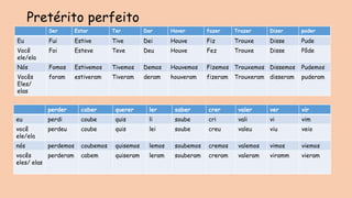 Verbos irregulares em português | PPTX