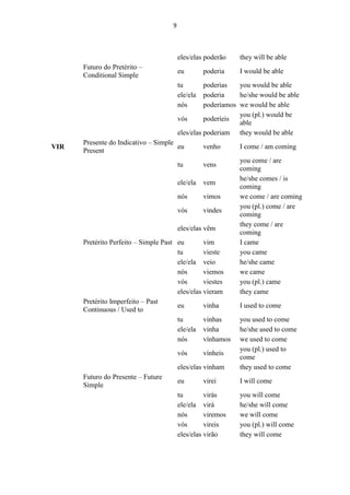Comprehensive Guide to Portuguese Irregular Verbs and Their ...