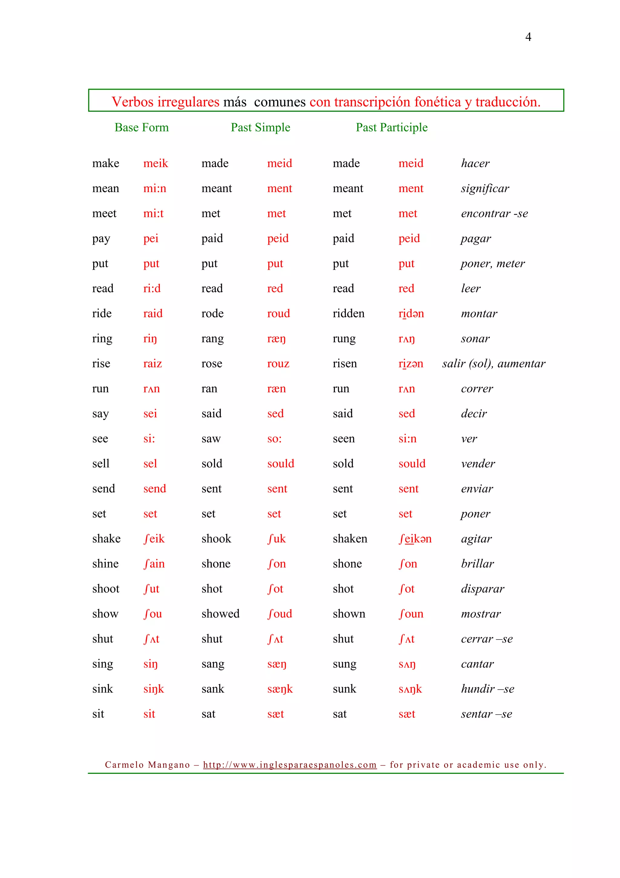 Rin Ran Rung Verbos irregulares ingleses | PDF