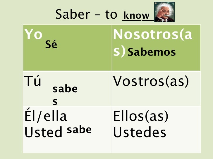 Conseguir Conjugation