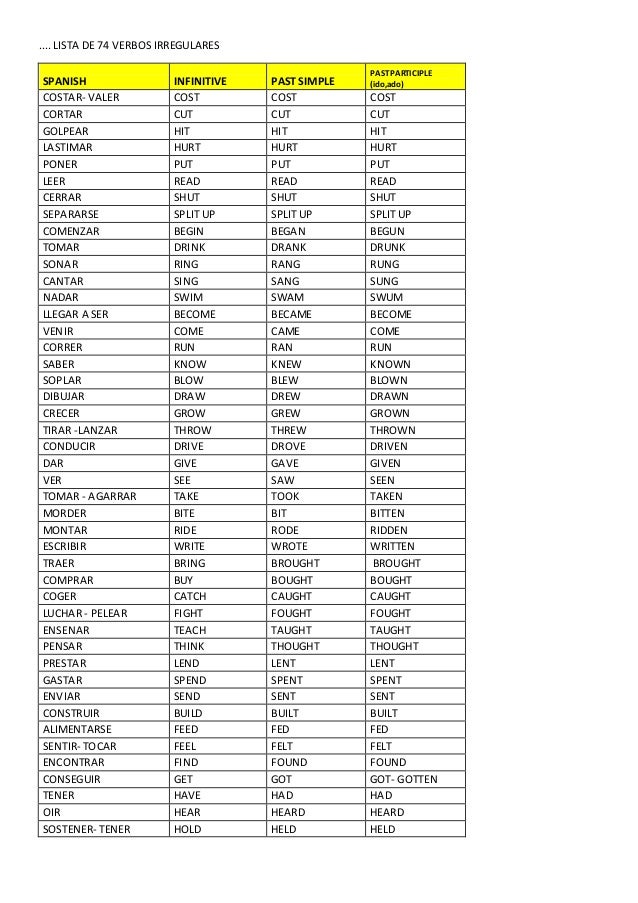 Verbos Irregulares Lista