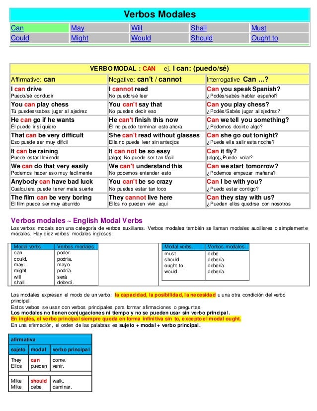 preguntas con must verbos modales o modal verbs preguntas con must verbos modales o modal verbs