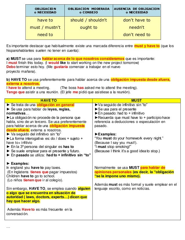 preguntas con must verbos modales o modal verbs preguntas con must verbos modales o modal verbs