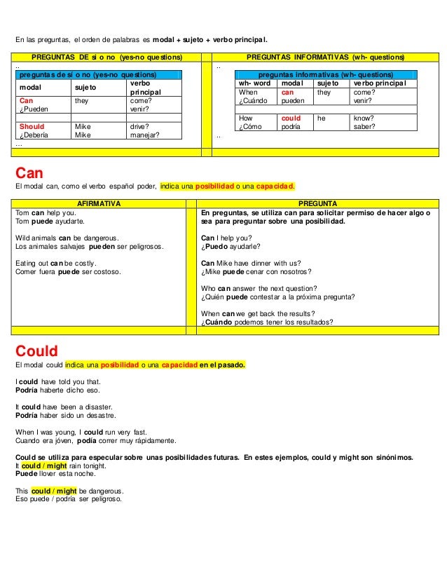 preguntas con must verbos modales o modal verbs preguntas con must verbos modales o modal verbs
