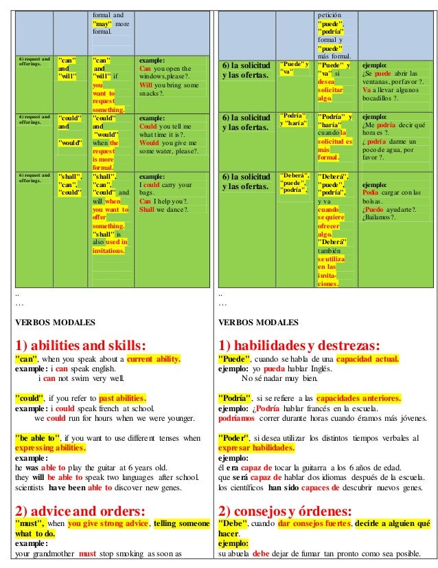 preguntas con must verbos modales o modal verbs preguntas con must verbos modales o modal verbs