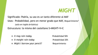 MIGHT
Significado: Podría, su uso es un tanto diferente al MAY

Usos: Probabilidad, pero en menor grado que MAY, Requerimiento*
(solo en inglés británico)

Estrucutura: la misma del castellano S+MIGHT+V+C


It may rain today.

Probabilidad 50%



It maight rain today

Probabilidad 20%



Might I borrow your pencil?

Requerimiento

 