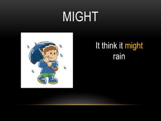 MIGHT
It think it might
rain
 
