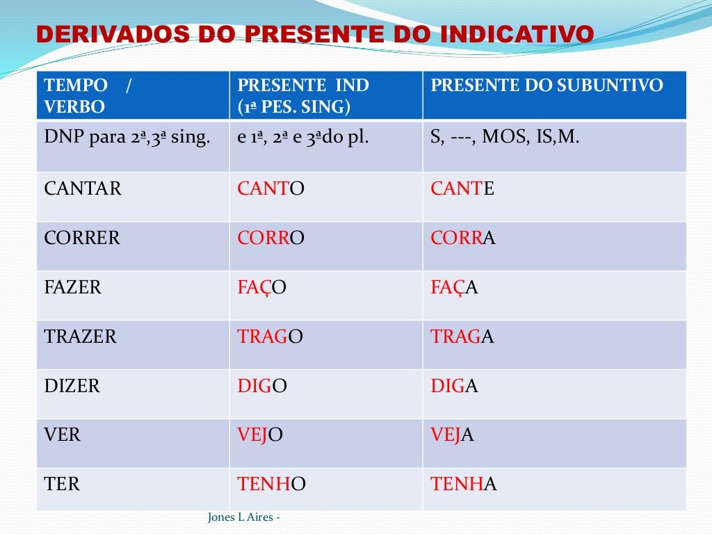 Modo Indicativo Subjuntivo E Imperativo Exercícios 5 Ano - EDUBRAINAZ
